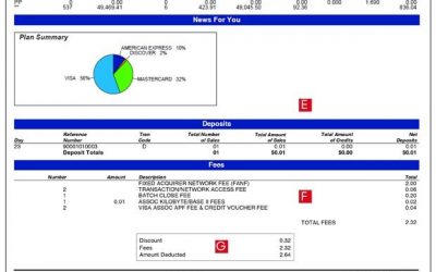 Understanding your merchant statement