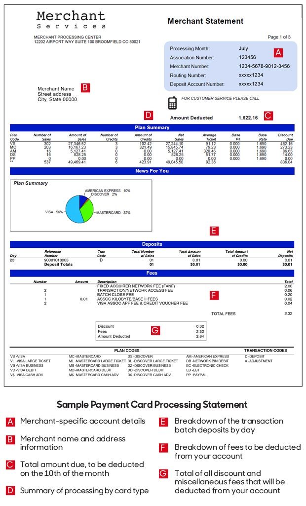 Understanding your merchant statement