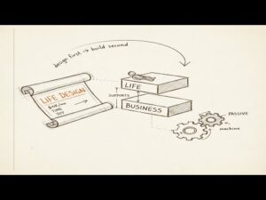 When you’re working 60 hours a week and business isn’t growing.