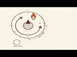 Excelling in Sales: The Perfect Trait Combination🥇