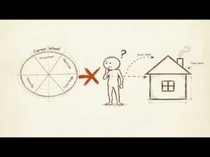 The career myth that keeps you trapped